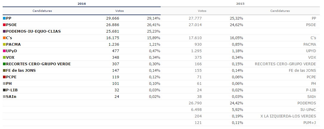 Elecciones generales 26J en Leganés