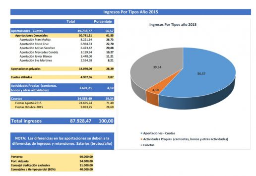 aportaciones-concejales