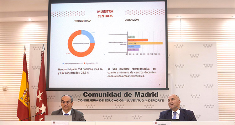 El 57% de los alumnos madrileños víctimas de acoso escolar oculta su situación