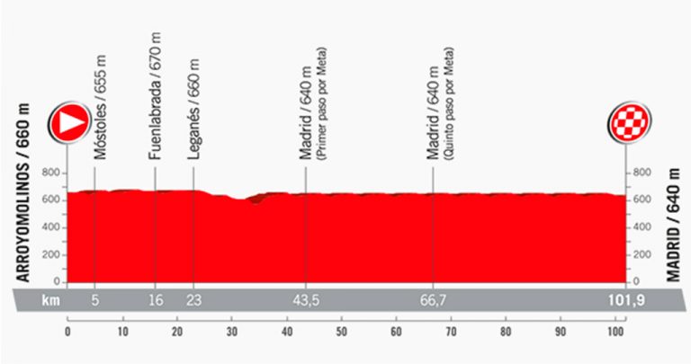 Leganés volverá a ser escenario de una de las etapas de La Vuelta 2017
