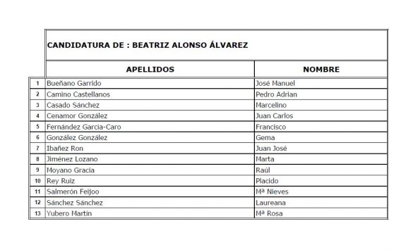 candidatur-beatriz leganesactivo
