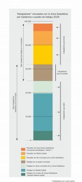 II Atlas de Movilidad de la Comunidad de Madrid