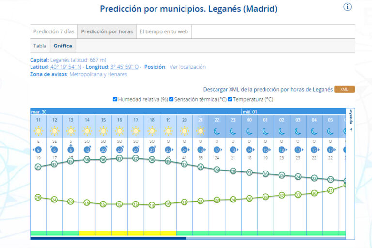 Alerta amarilla por altas temperaturas en Leganés para terminar junio