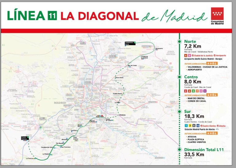 La Fortuna se conectará con Cuatro Vientos en la ampliación de la Línea 11
