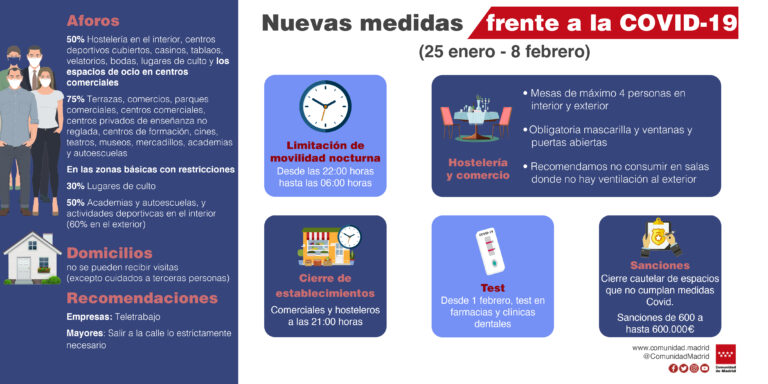 La Comunidad de Madrid amplía las restricciones ante el aumento del COVID19