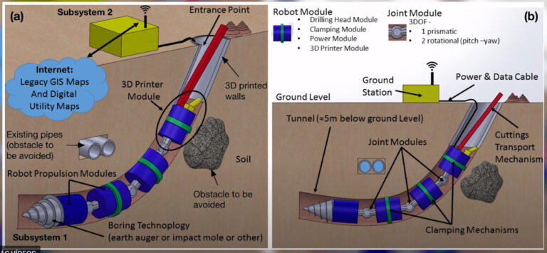 Desarrollan un prototipo de robot subterráneo inteligente para perforaciones urbanas