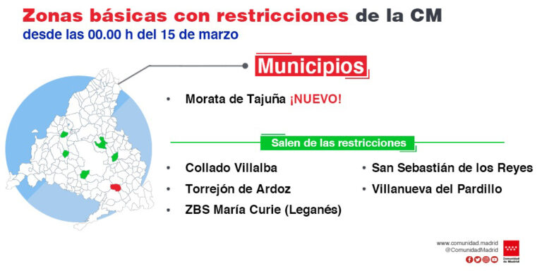 Cuándo terminan las restricciones de movilidad en La Fortuna
