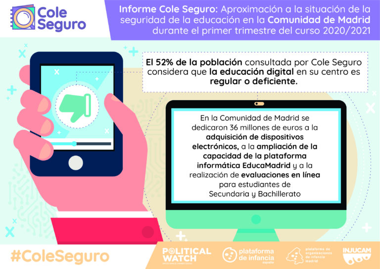 Casi la mitad de los madrileños considera insuficientes las medidas antiCOVID en los colegios