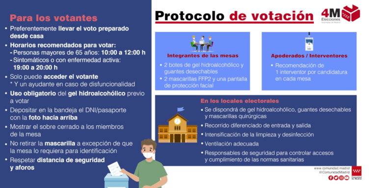 Horario y protocolo de votación en las elecciones a la Comunidad de Madrid