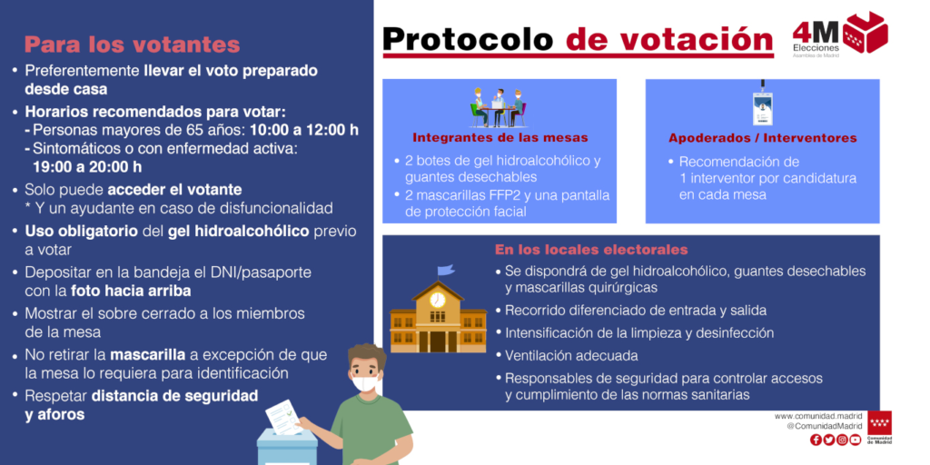 Elecciones 2021: horarios y protocolo votación