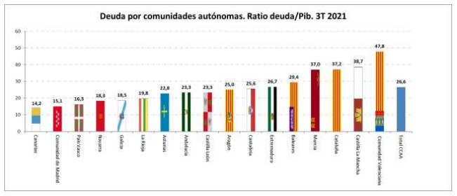 deuda de las comunidades