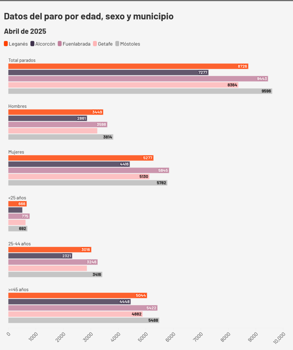 datos del paro leganes abril 2025