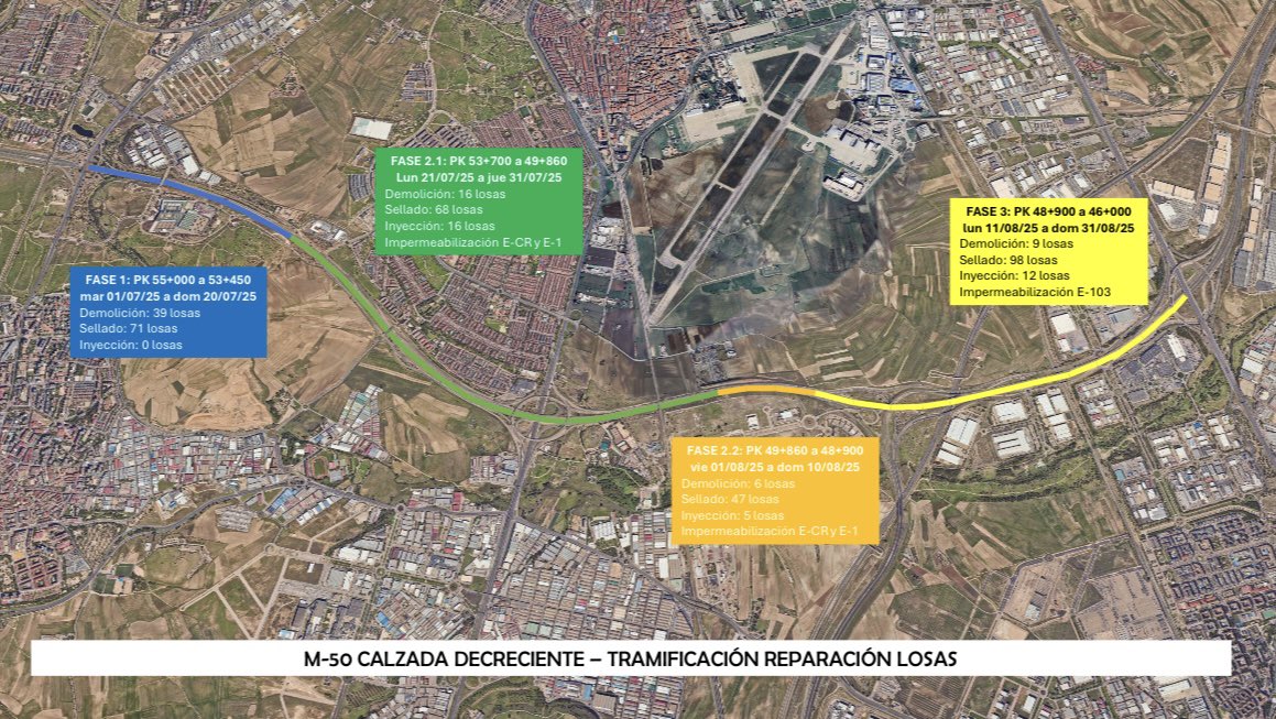 corte m50 verano 2025