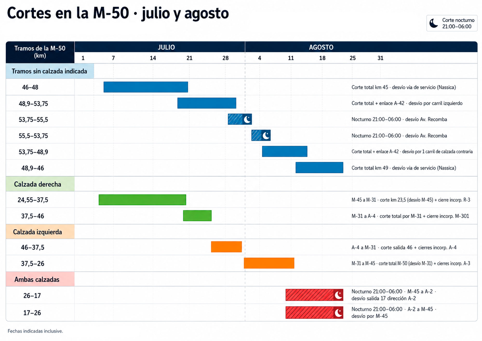cortes m50 trabajos mejora